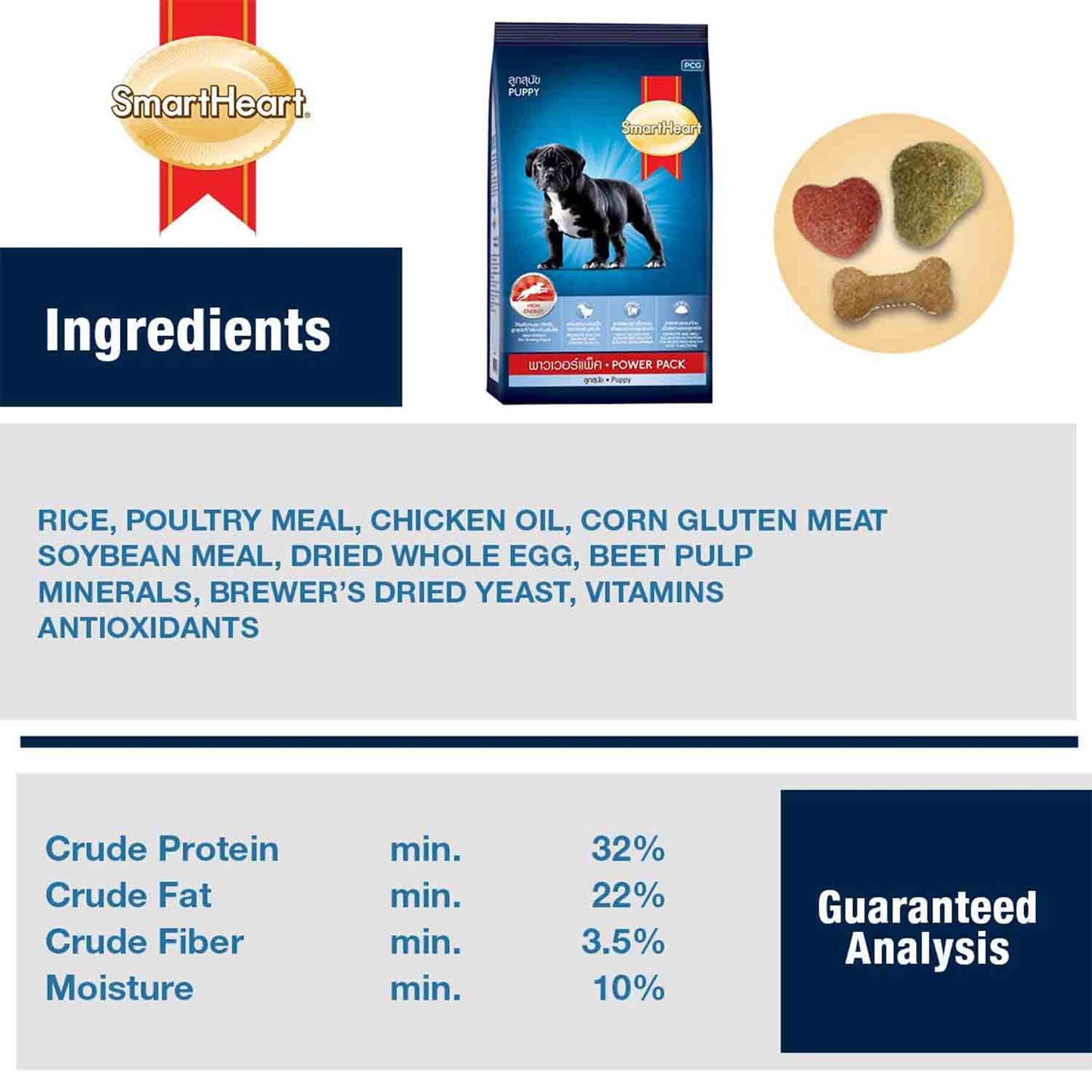 SmartHeart Power Pack Dog Food (Puppy)