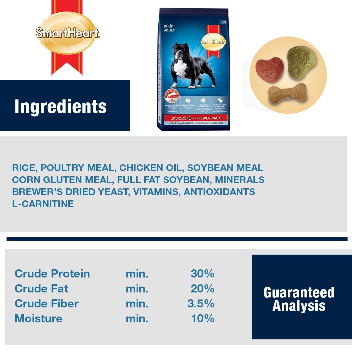 SmartHeart Power Pack Dog Food (Adult)