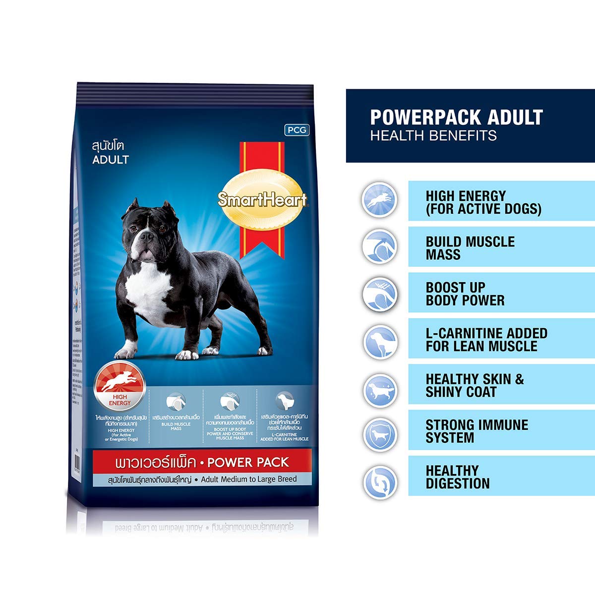 SmartHeart Power Pack Dog Food (Adult)