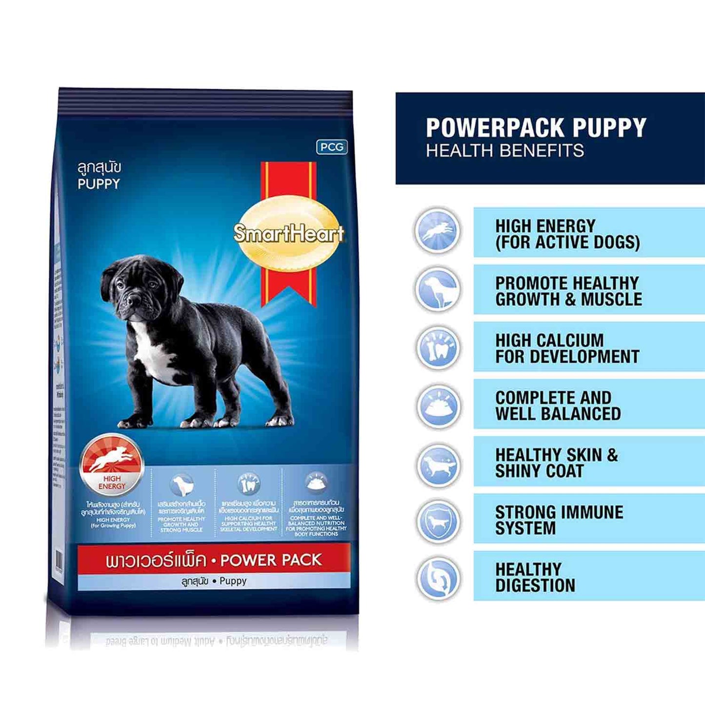 SmartHeart Power Pack Dog Food (Puppy)