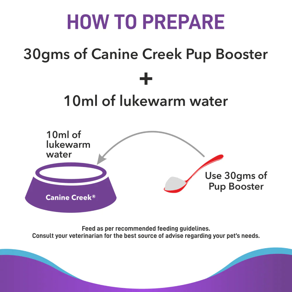Canin Creek Milk Replacer For puppies 300 gm